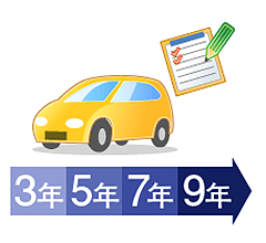車検切れになると 車検 費用比較 見積もり 価格 Com
