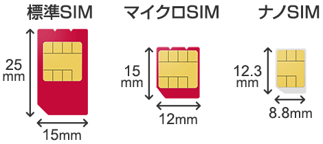 Simカードの種類 サイズを解説 Esimとは 価格 Com