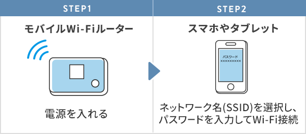 海外wi Fiレンタル料金比較 全24サービス 価格 Com