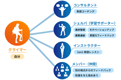 TEPPEN ENGLISH アプリ
