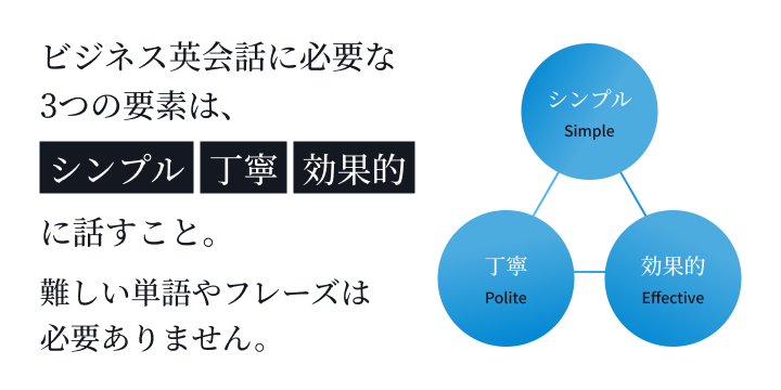 Bizmates (ビズメイツ) の特徴・料金【体験レッスン3回無料