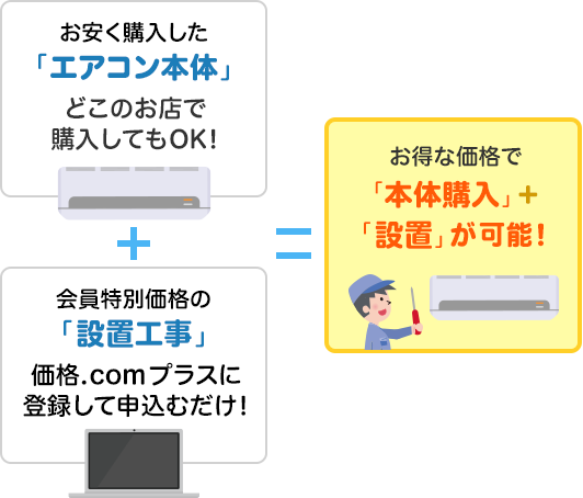 お得で安心な家電設置・修理・電話サポート | 価格.comプラス