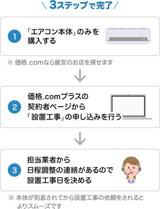 お得で安心な家電設置・修理・電話サポート | 価格.comプラス