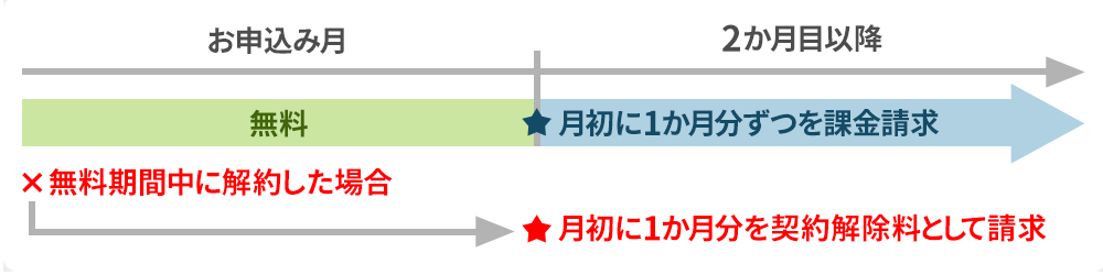 ご利用料金請求イメージ