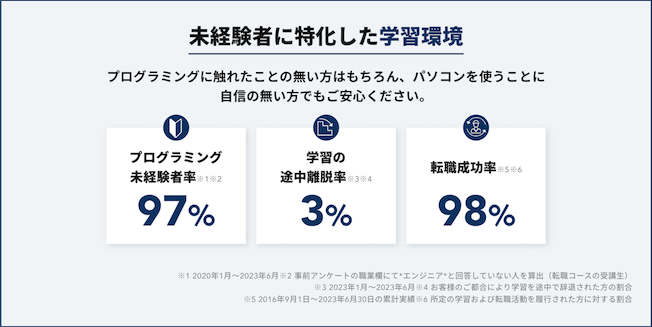 TECH CAMP（テックキャンプ）の料金・評判｜プログラミングスクール