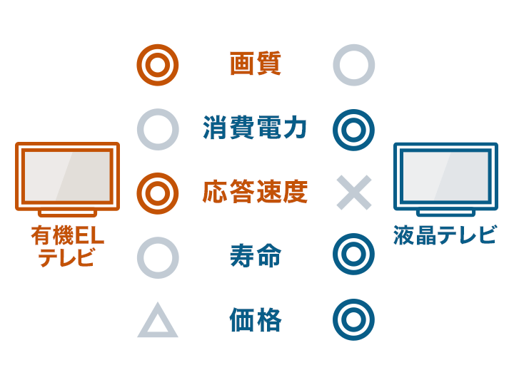 価格.com】液晶テレビ・有機ELテレビ 満足度ランキング