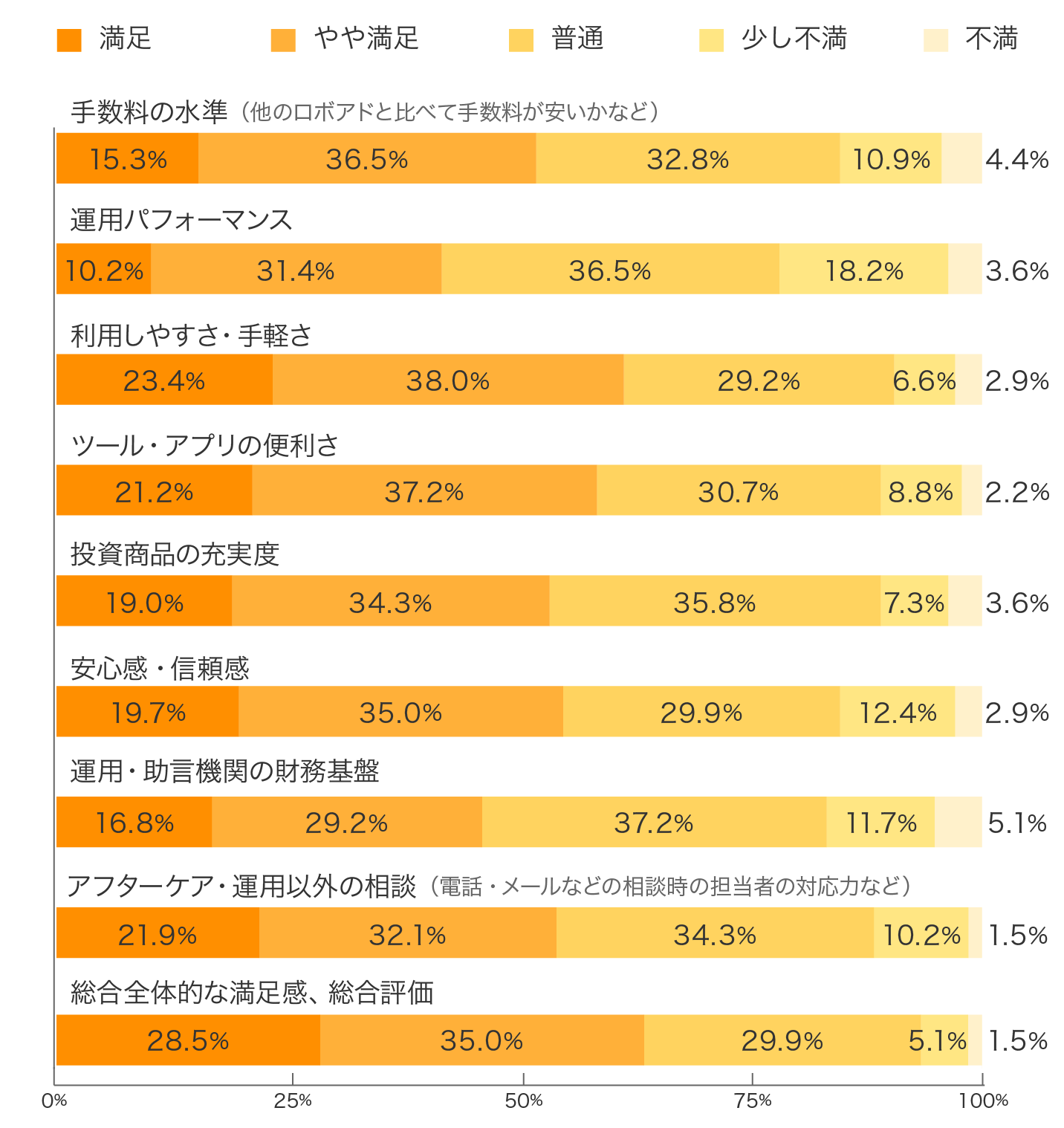 SBIラップ（エスビーアイラップ）の特徴・評判｜ロボアドバイザー比較 - 価格.com