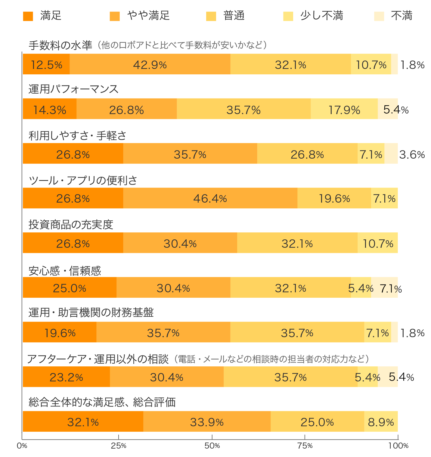 ダイワファンドラップ オンラインの特徴・評判｜ロボアドバイザー比較 - 価格.com