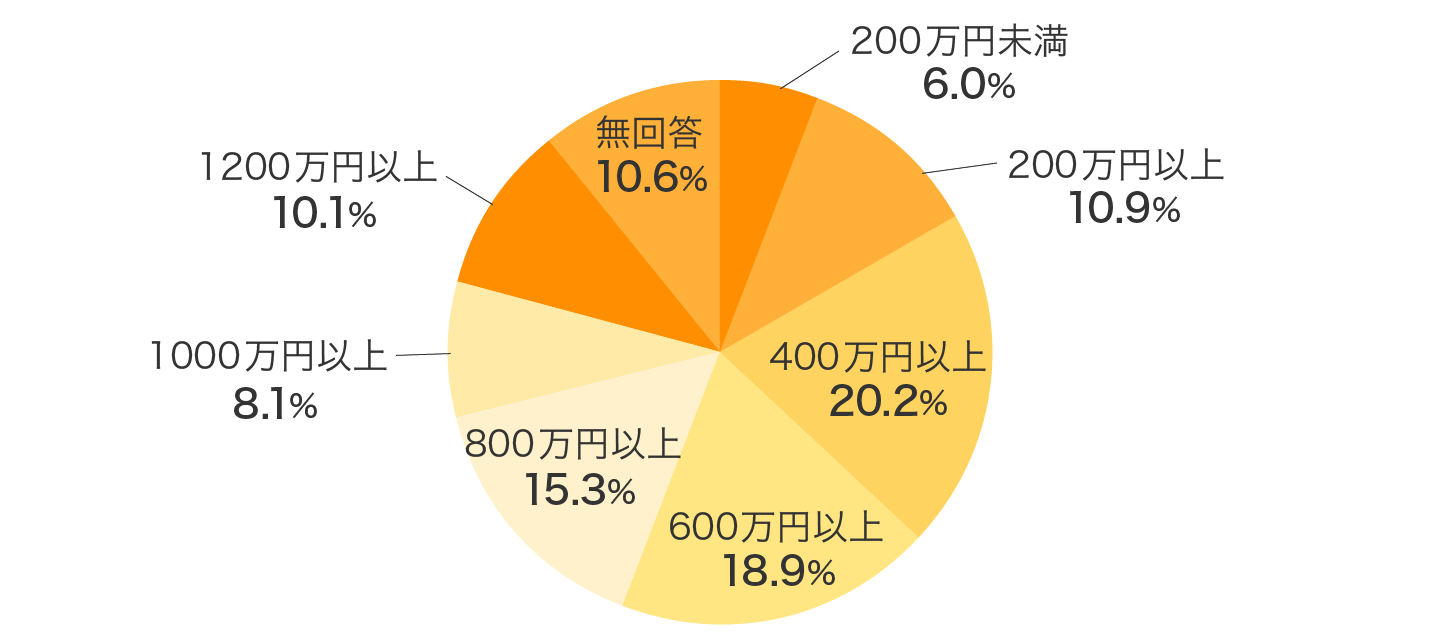 ロボアドバイザー比較｜自動資産運用・AI投資【13社比較】 - 価格.com