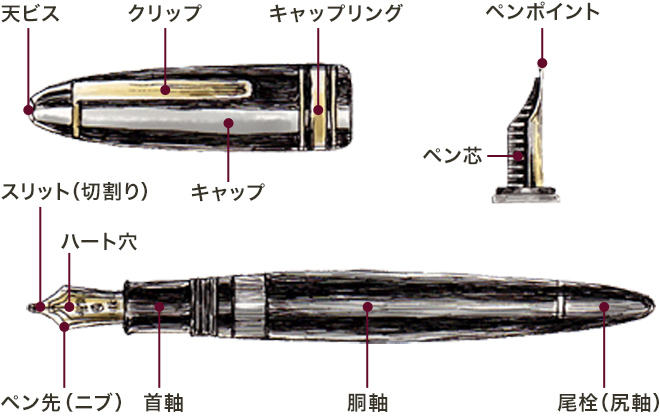 万年筆の選び方と定番ブランドの15本 高級筆記具特集 価格 Com