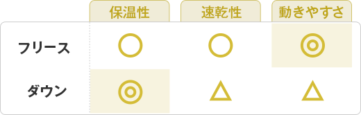 性能比較図