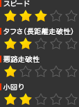 スピード:★★★、タフさ(長距離走破性):★★、悪路走破性:★、小回り:★★