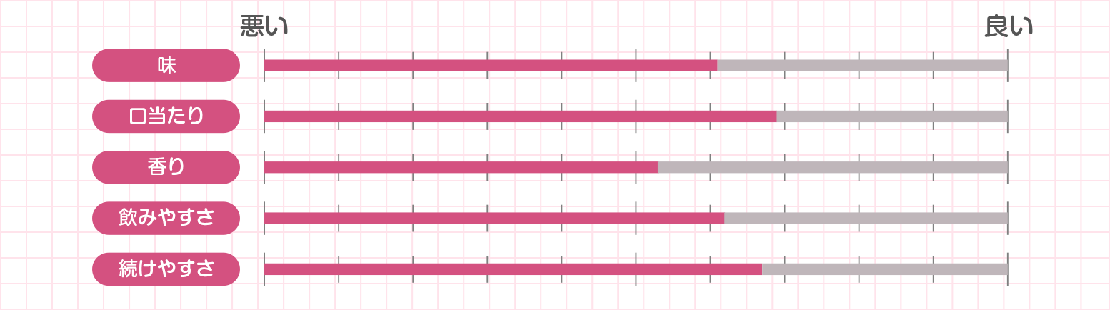 Liftage�i���t�^�[�W���j�@���]