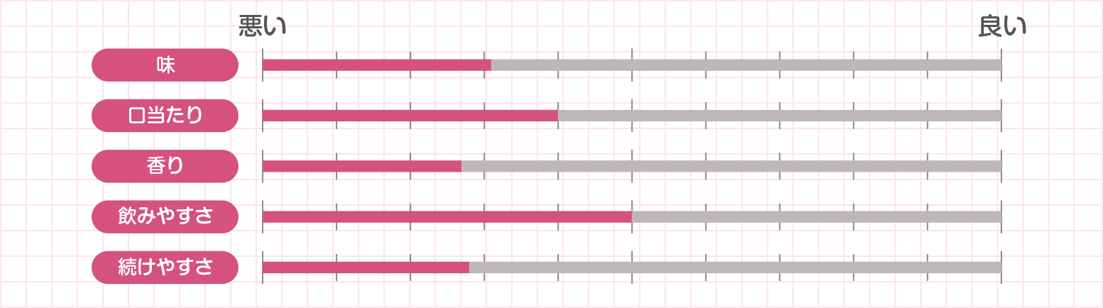 �A�X�^���t�g�h�����N �s���A�R���[�Q��10000�@���]