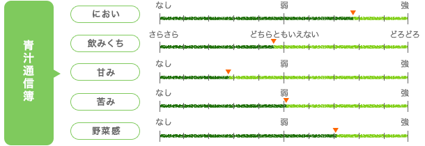 やずやの養生青汁 株式会社やずや 総評