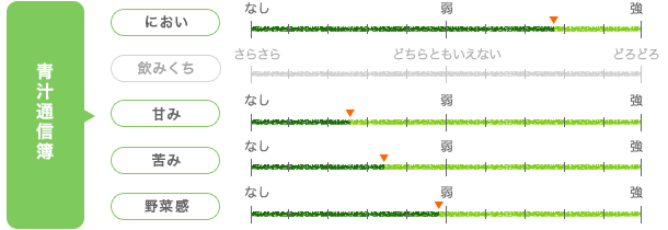 ステラの贅沢青汁 ステラ漢方株式会社 総評