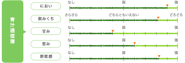 健康道場 粉末青汁 サンスター株式会社 総評