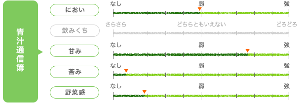 黒糖抹茶青汁寒天ジュレ 興和新薬株式会社 総評