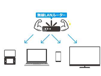 ڑ\䐔[^[Ȃ炽̒[q