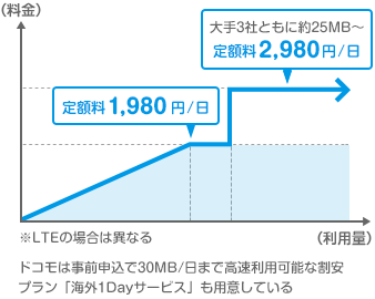 2�i�K�̒�z�v����