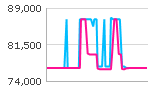 ���i�ϓ�